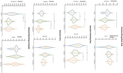 Distinct cognitive changes in male patients with obstructive sleep apnoea without co-morbidities